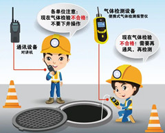 汝城有限空间操作说明